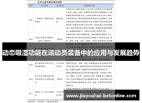 动态吸湿功能在运动员装备中的应用与发展趋势